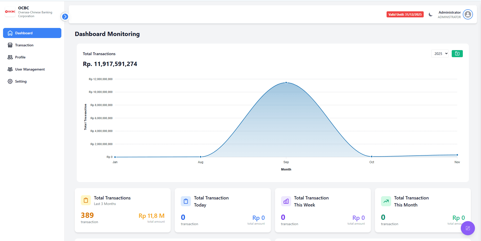 Monitoring Transactions Bank OCBC